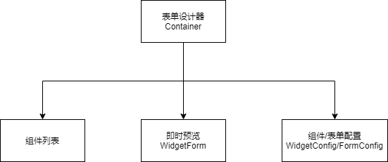 表单设计器各文件功能.drawio.png