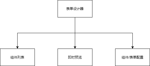 表单设计器界面结构.drawio.png